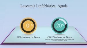 PRÓXIMAMENTE: Síndrome de Down y Leucemia Linfoblástica Aguda: Necesidad de nuevas opciones terapéuticas